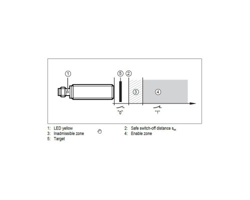 Индуктивный датчик безопасности ifm electronic GI855S - GIIK4010B2PO/SIL2/US Индуктивный датчик безопасности ifm electronic GI855S - GIIK4010B2PO/SIL2/US