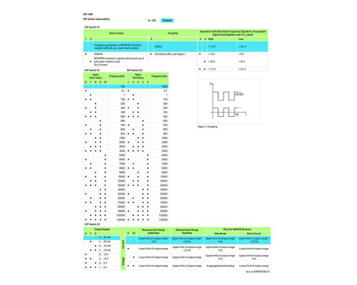 Преобразователь частоты WAGO 857-500