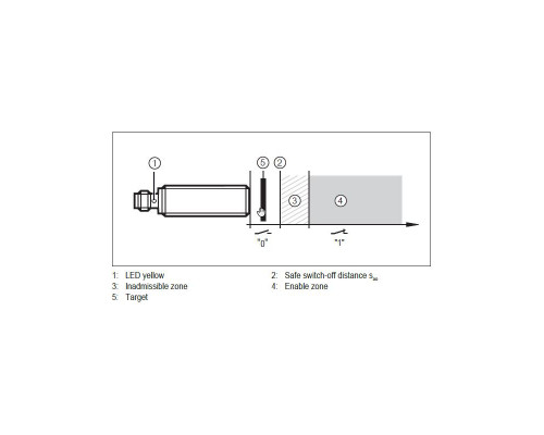 Индуктивный датчик безопасности ifm electronic GG855S - GIIK4015-2PO/SIL2/US Индуктивный датчик безопасности ifm electronic GG855S - GIIK4015-2PO/SIL2/US